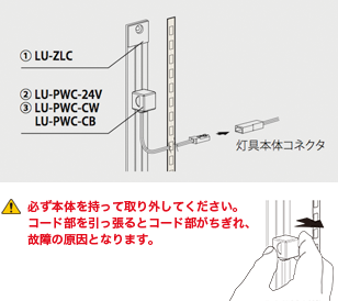 設置方法