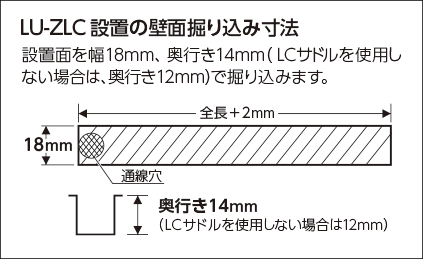 LU-ZLC設置の壁面掘り込み寸法 設置面を幅18mm、奥行き14mm（LCサドルを使用しない場合は、奥行き12mm）で掘り込みます。