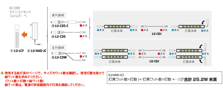 使用する各灯具のページで、サイズのワット数を確認し、使用灯数を掛けて総ワット数を求めてください。（ワット数×灯数＝総ワット数）総ワット数は、電源の許容範囲内で灯具を連結してください。