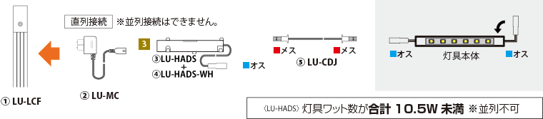 設置方法