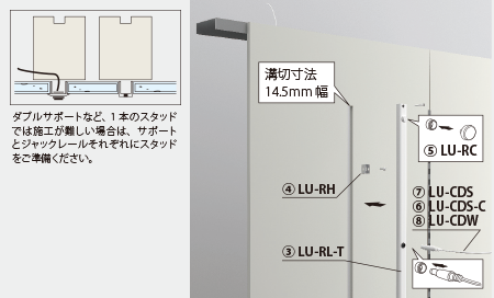 設置方法