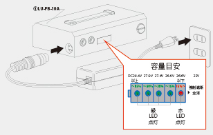 設置方法