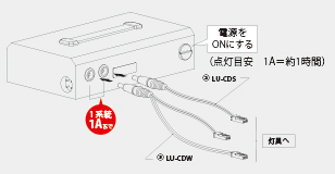 設置方法