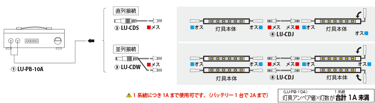 1系統につき1Aまで使用可です。（バッテリー1台で2Aまで）