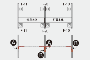 設置方法