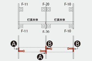 設置方法