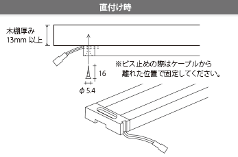 値付け時