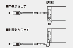 設置方法