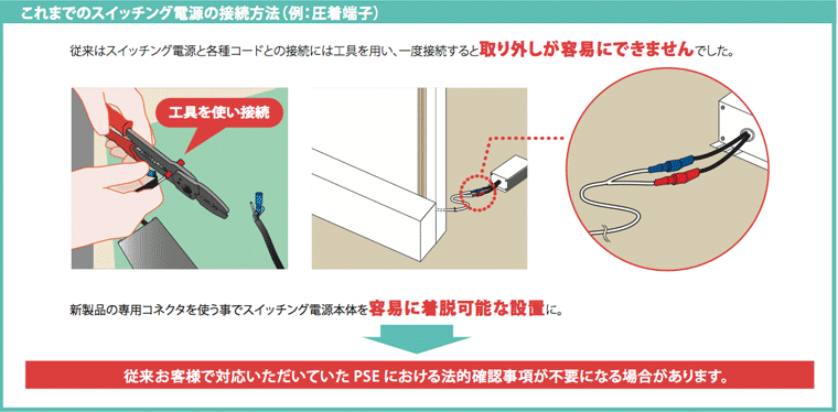 これまでのスイッチング電源の接続方法（例：圧着端子）