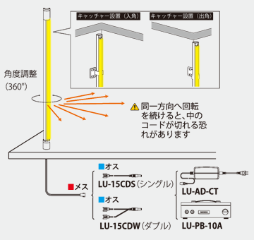 zƓ̒@C[W