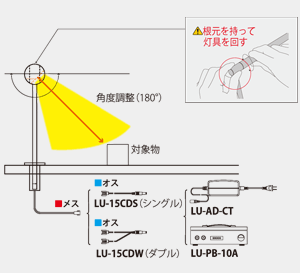 zƓ̒@C[W