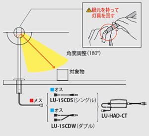 配線と接続イメージ