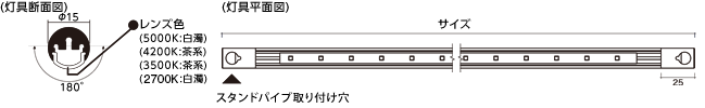 スタンドパイプとカット寸法