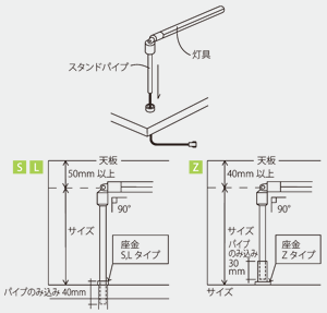 立設の方法イメージ