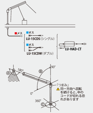 配線と灯具の調整方法イメージ