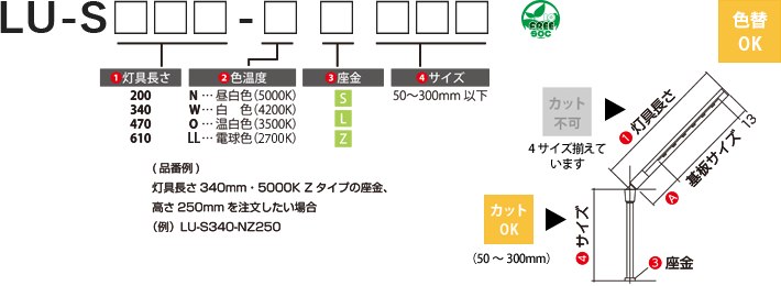 発注品番