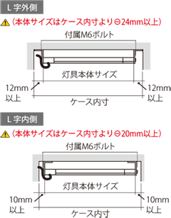 フレキシブル設置