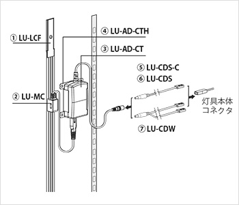 LU-MC