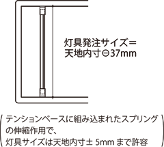 灯具発注サイズ＝天地内寸-37mm