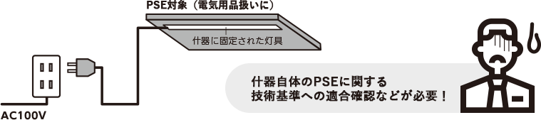 什器自体のPSEに関する技術基準への適合確認などが必要！