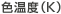 色温度(K)