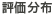 評価分布