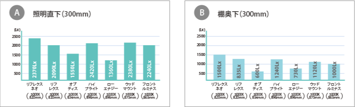 明るさ比較