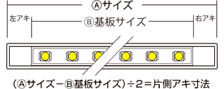 アキ寸法