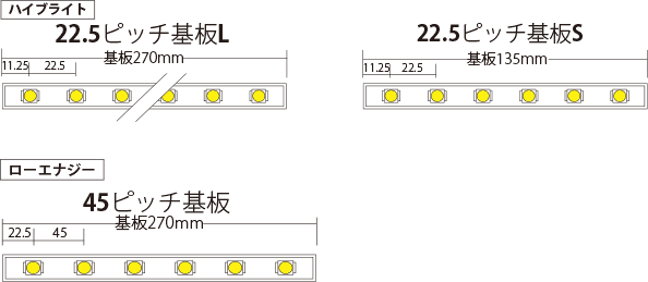 基板サイズ・ピッチ