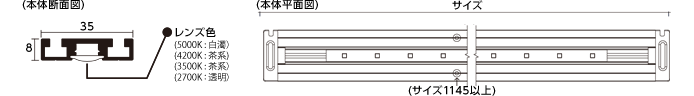 エンドパーツとカット寸法