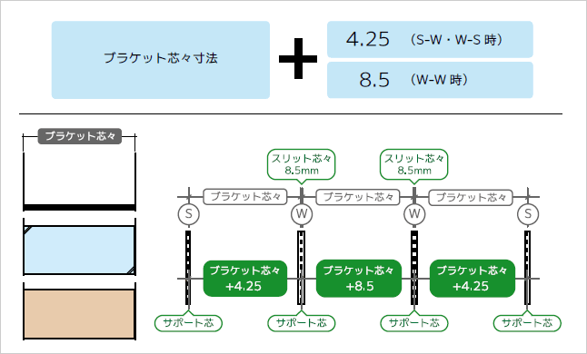 サポート立設ピッチ：図