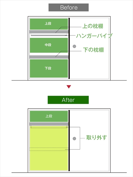 和室の押し入れの収納アイデア