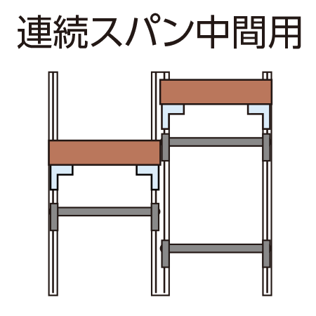 利用場所