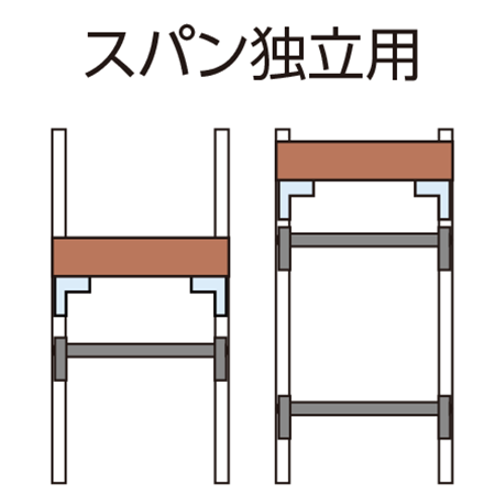 利用場所