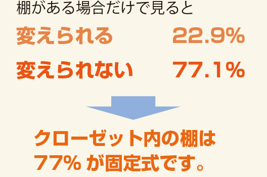 [POINT]クローゼット内の棚の位置の可変