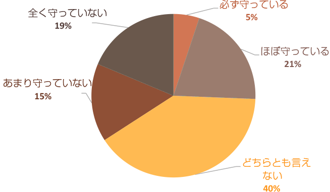 [アンケート結果]耐荷重制限について