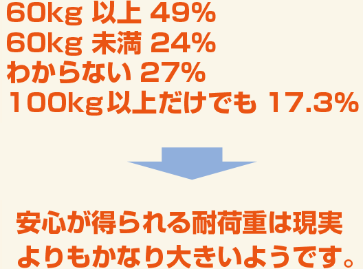 [POINT]安心な耐荷重