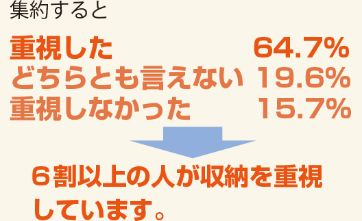 [POINT]収納について