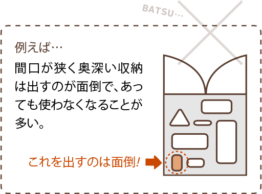 開口が狭く奥深い収納は出すのが面倒で、あっても使わなくなることが多い。