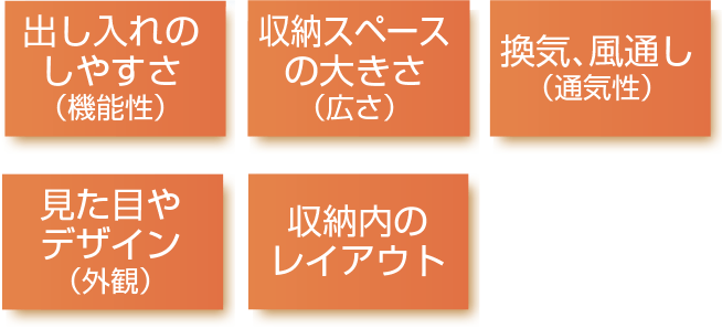 「快適性」について