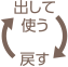 出して使う→戻すの繰り返し