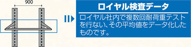 ロイヤル検査データ