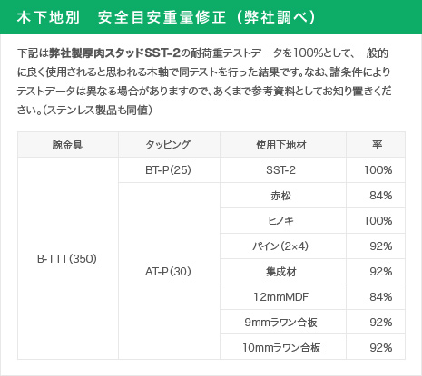 安全目安荷重 株式会社ロイヤル